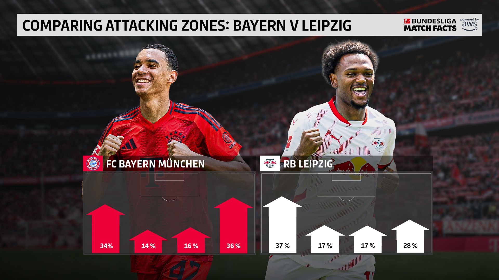 九游游戏中心拜仁新星崭露头角，未来或成球队顶梁柱，设备情况比较注册最后.的简单介绍