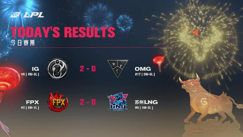 九游体育APP包含Doinb官方宣布出色发挥新规，独行侠引发争议！的词条